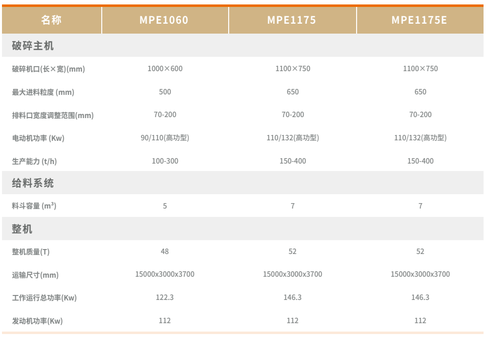 JONO履帶移動(dòng)顎式破碎站 JONO履帶移動(dòng)顎式破碎站